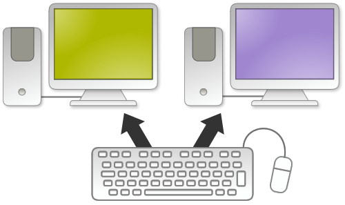 microscopisch baseren Opnemen Keyboard Sharing with multiple computers